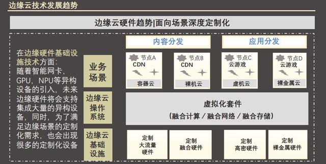 利用用户行为洞察提升信息科技服务的效能_九游APP(图1)