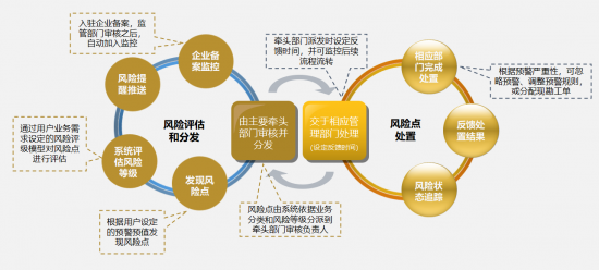 利用用户行为洞察提升信息科技服务的效能_九游APP(图2)