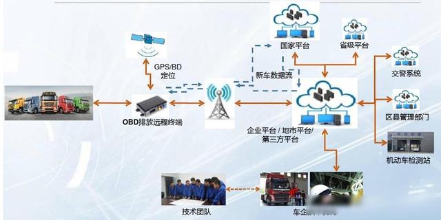 技术对环境监测的影响|九游APP(图1)