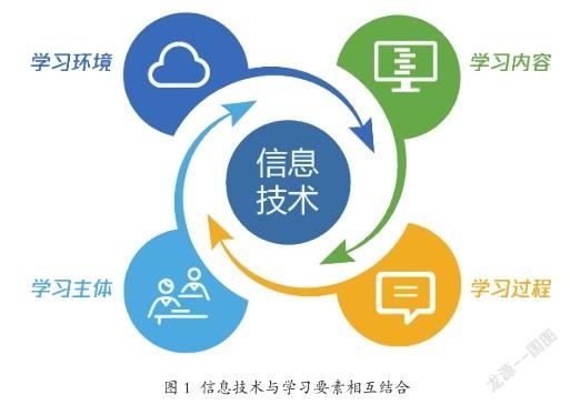 信息技术灾备策略中的最新趋势与技术创新-九游娱乐(图1)