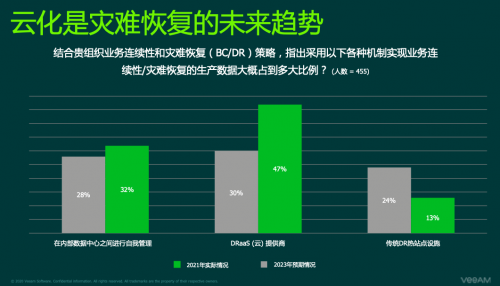 信息技术灾备策略中的最新趋势与技术创新-九游娱乐(图2)