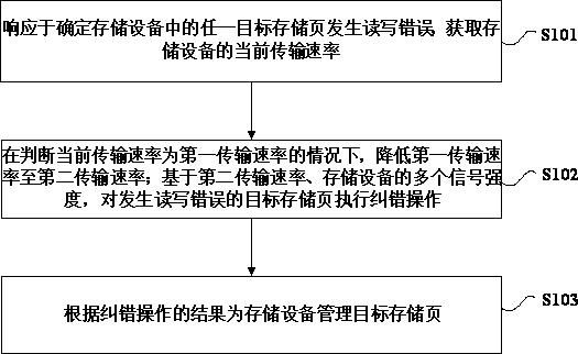 信息技术如何改善数据存储与访问速度_九游下载(图1)