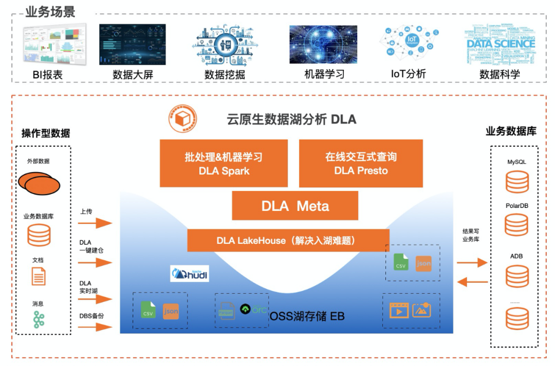 信息技术如何改善数据存储与访问速度_九游下载(图2)