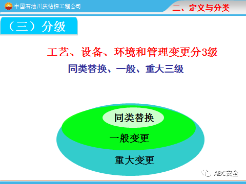 【九游下载】信息科技变更管理对组织业务影响的分析(图2)