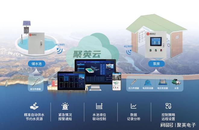 【九游平台】智能监控系统在城市安全管理中的应用(图1)