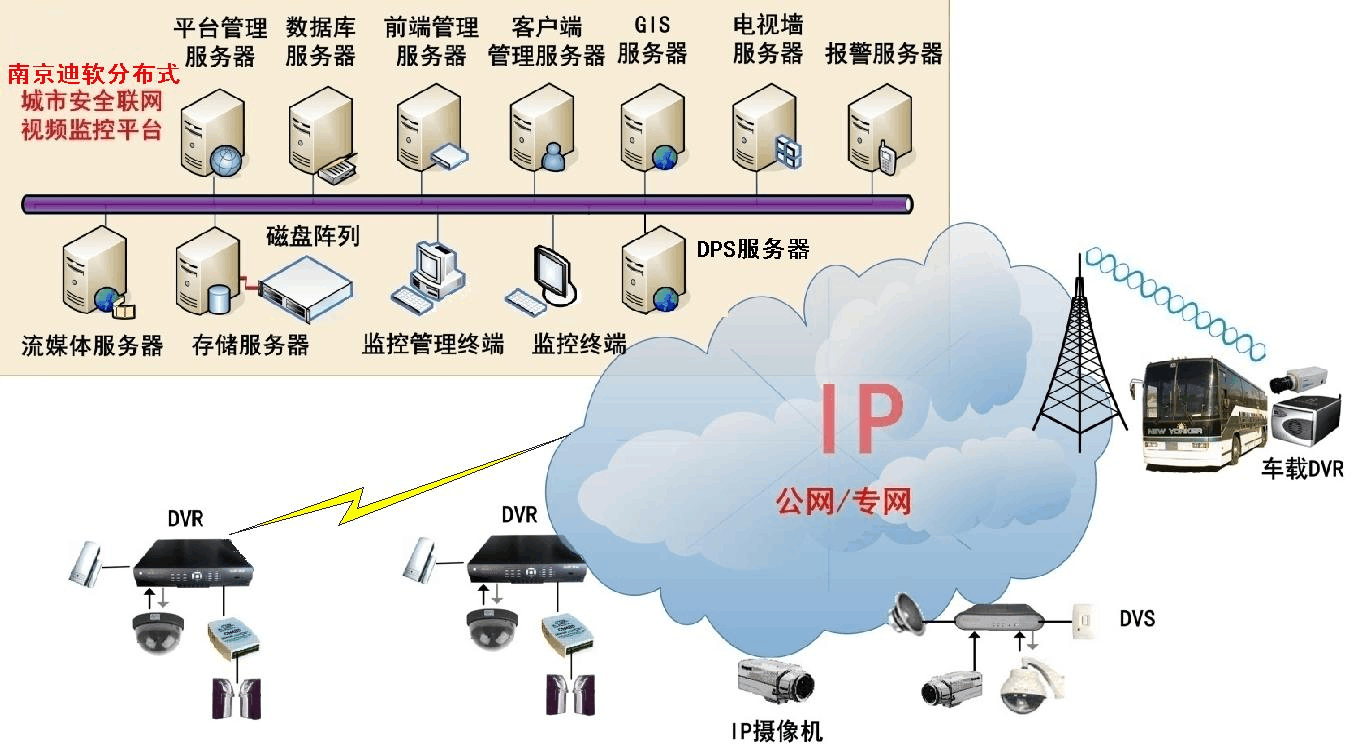 【九游平台】智能监控系统在城市安全管理中的应用(图2)