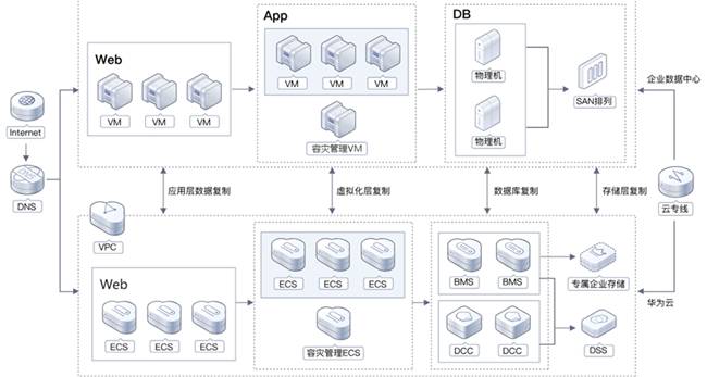数据备份与恢复的最新信息技术解决方案-九游下载(图2)