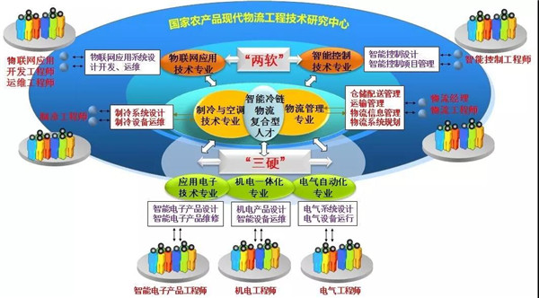 九游官网|自适应网络在农业智能化中的潜力分析(图2)