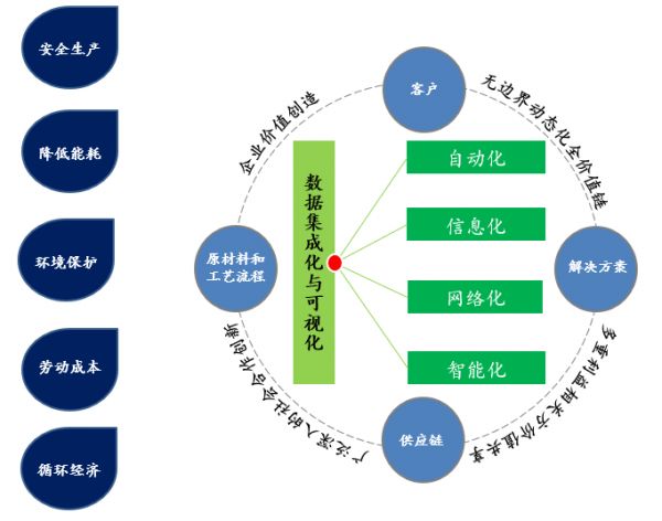 IoT技术在制造业数字化转型中的应用探索_九游官网(图1)
