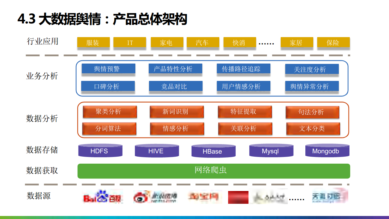 IoT技术在制造业数字化转型中的应用探索_九游官网(图2)