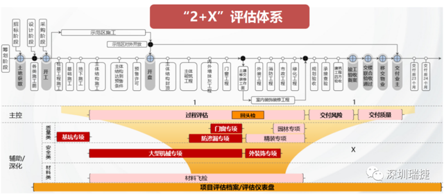 如何评估信息科技变更管理的成功与失败？【九游官网】(图2)