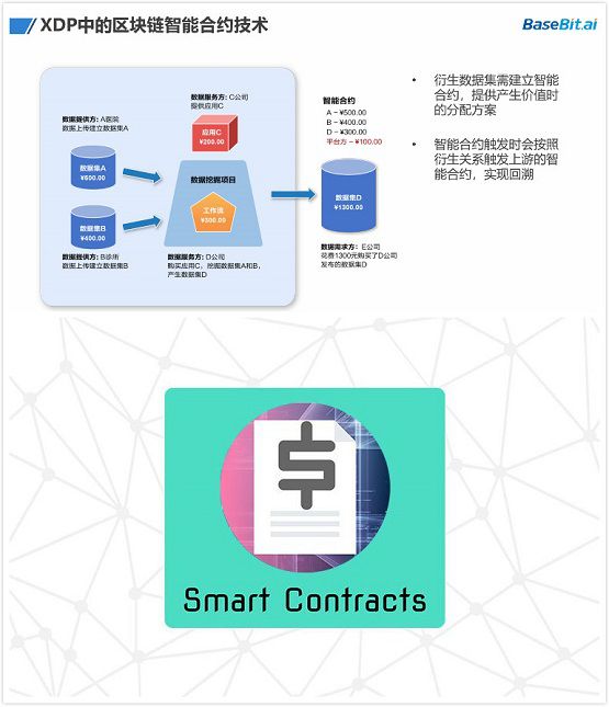 未来信息科技中的区块链智能合约趋势【九游APP】(图2)