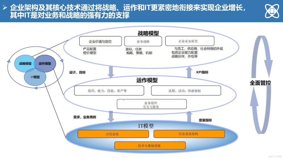 【九游娱乐】制造业中的智能预测分析解决方案(图1)
