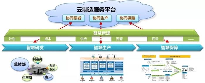 【九游娱乐】制造业中的智能预测分析解决方案(图2)