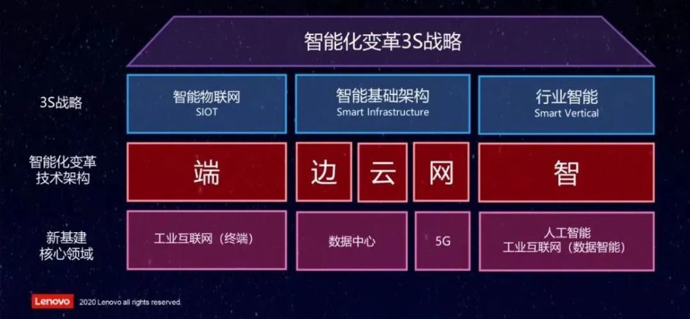 【九游娱乐】IoT时代下的信息技术战略变革(图2)