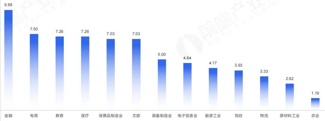 九游娱乐_数字双胞胎技术在医疗信息系统中的应用案例(图2)