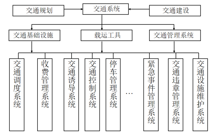 智能化时代的交通管理：信息科技的关键作用：九游娱乐(图2)