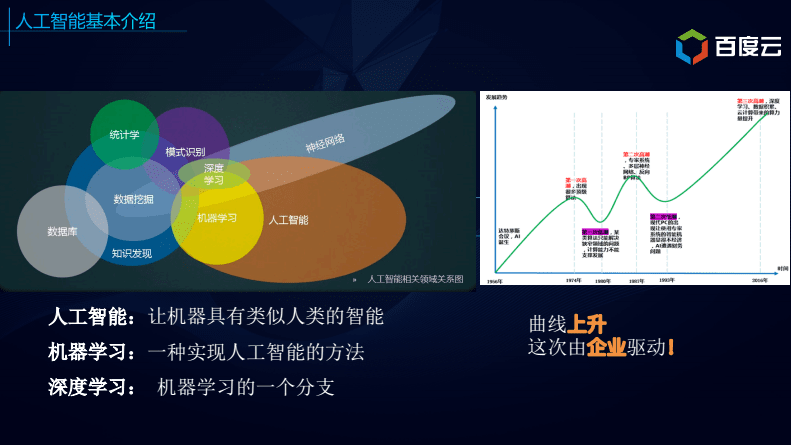 【九游下载】基于大数据分析的人工智能应用(图1)