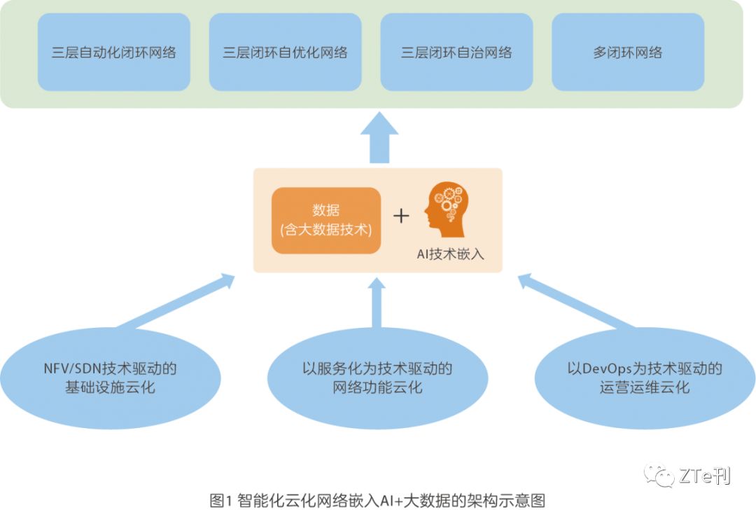 【九游下载】基于大数据分析的人工智能应用(图2)