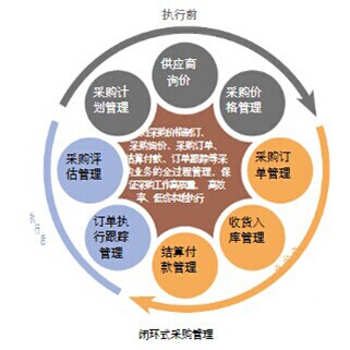 信息技术支持下的供应链风险管理策略-九游官网(图1)
