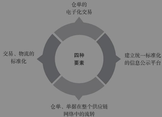 信息技术支持下的供应链风险管理策略-九游官网(图2)
