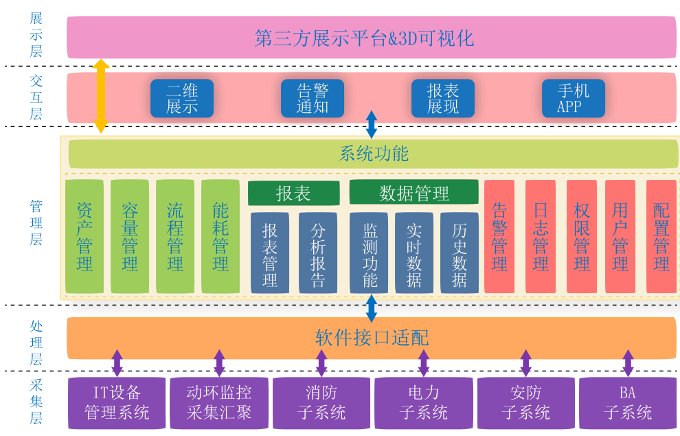 九游APP_数据中心监控与性能优化技术(图1)