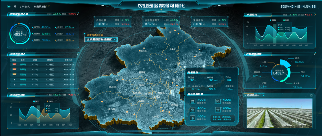 数据驱动的农业生产优化：信息科技的应用实践-九游下载(图2)