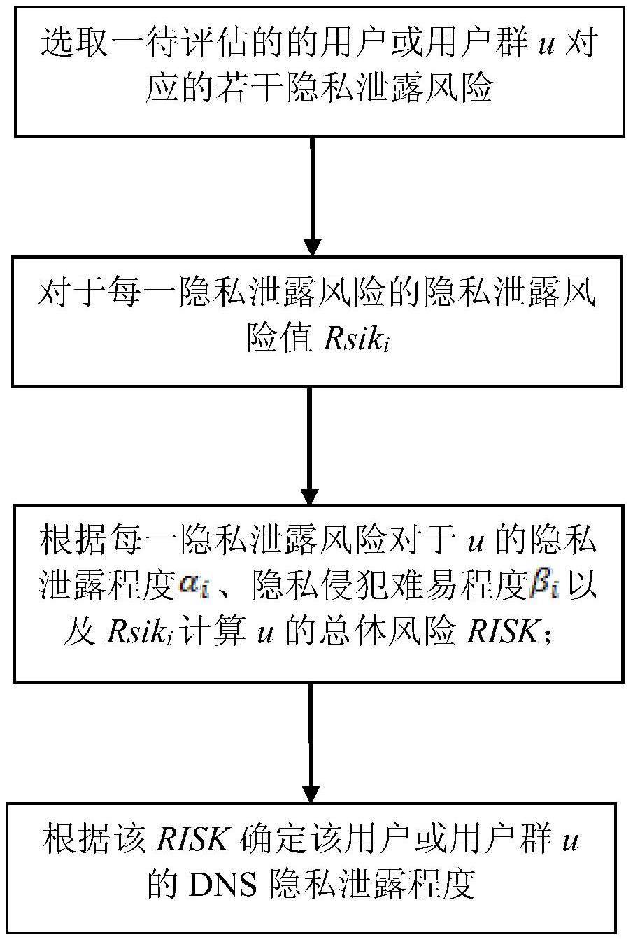 九游官网_信息技术中的数据泄露风险评估与管理(图1)