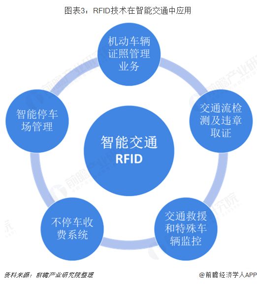 九游官网_自适应网络技术在智能交通系统中的应用探索(图1)