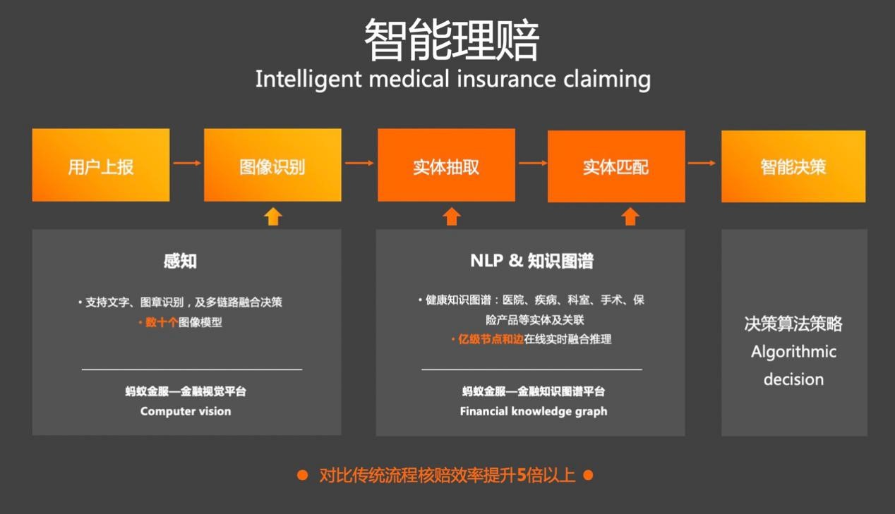 【九游APP】人工智能在金融服务中的革新应用(图2)