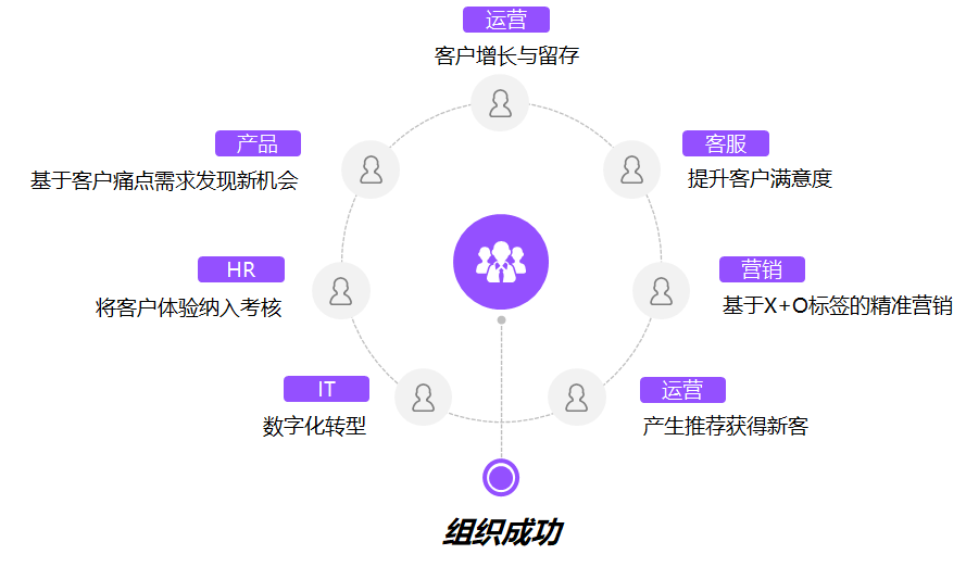 提升客户体验的关键：信息科技的作用解析-九游官网(图2)
