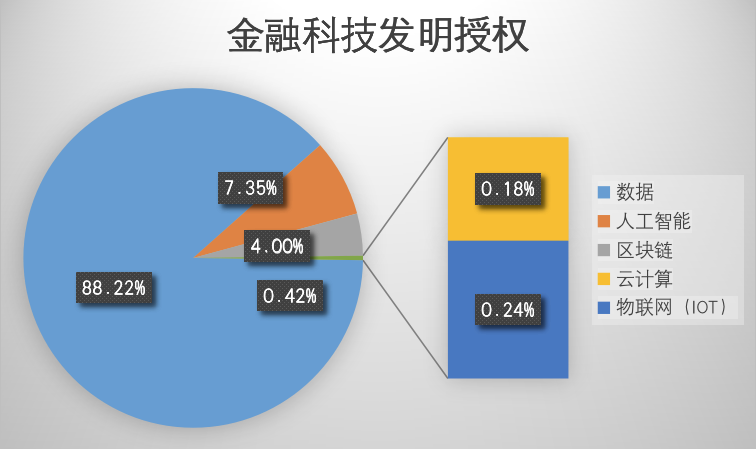 云计算如何推动金融科技的创新？【九游娱乐】(图2)