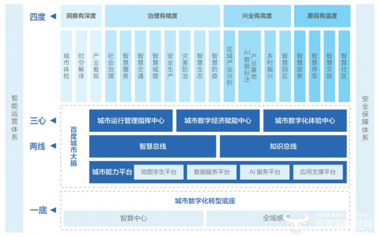 九游官网-信息科技如何助力智慧城市的数字化转型(图1)