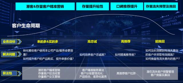信息科技如何提升企业管理的客户体验与服务质量_九游娱乐(图2)