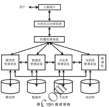 九游官网：企业智能决策系统的设计与实施(图2)