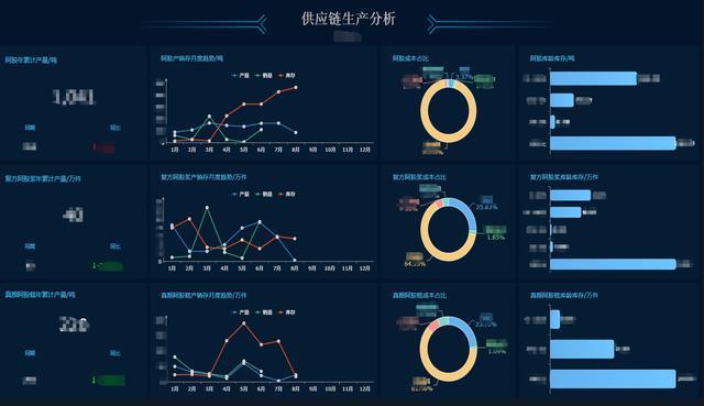 九游平台：企业如何利用预测分析优化运营效率(图2)