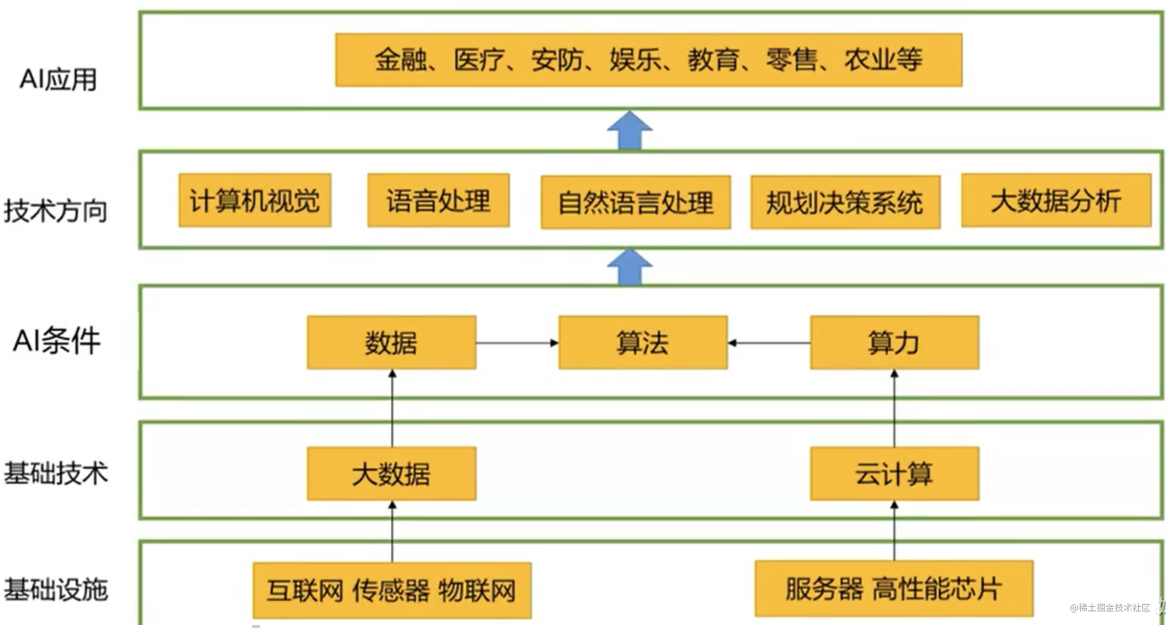 探索大数据与人工智能在信息科技中的交汇点：九游APP(图1)