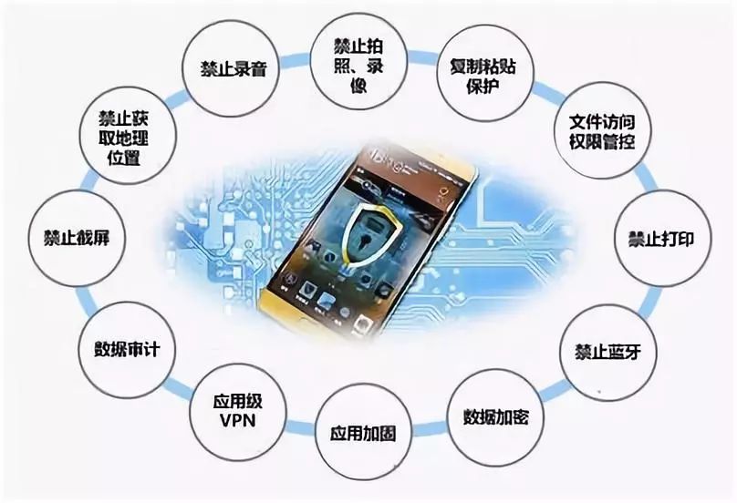 如何保护公司免受数据泄露的影响【九游官网】(图2)