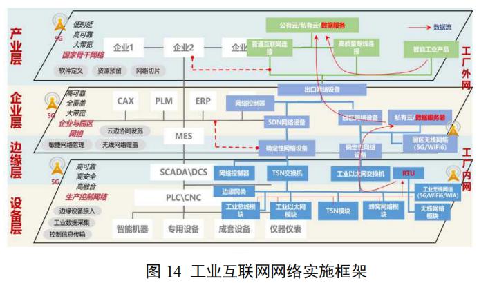 工业互联网时代下的边缘计算与工业深度融合_九游下载(图2)
