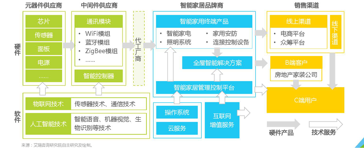 智能物联网与智能家居的融合趋势|九游平台(图1)