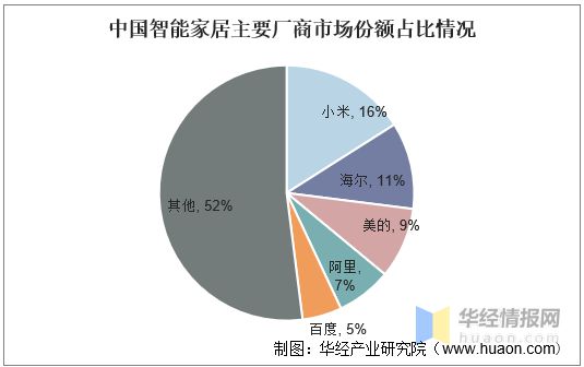 智能物联网与智能家居的融合趋势|九游平台(图2)