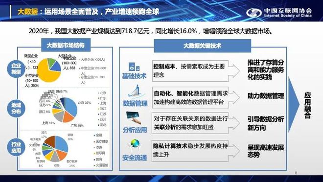 大数据和人工智能的未来发展趋势：九游平台(图1)