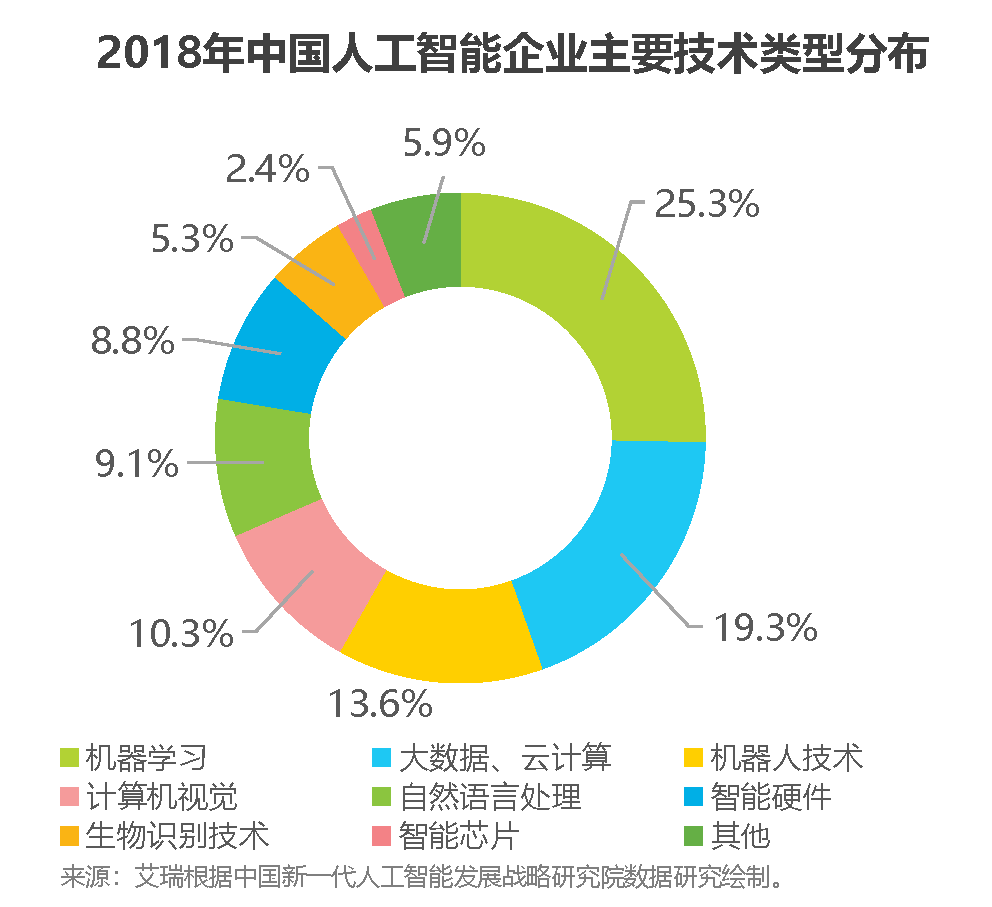 大数据和人工智能的未来发展趋势：九游平台(图2)