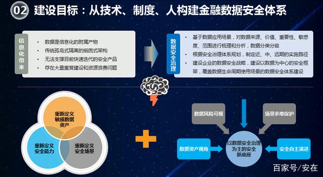 探讨技术对信息科技安全性的影响与解决方案-九游下载(图1)