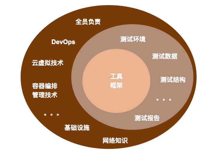 自动化测试的重要性及其影响：九游官网(图2)