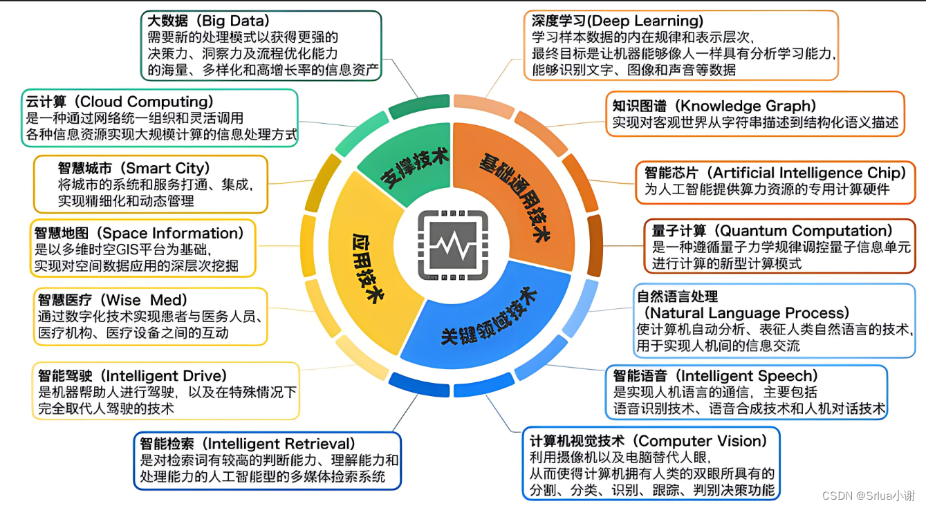 九游官网_数据存储优化的信息技术趋势(图1)