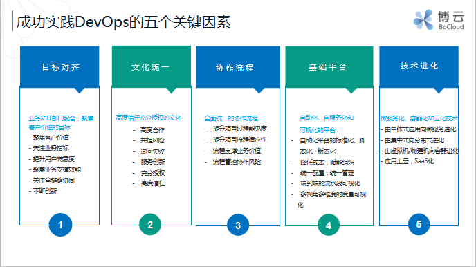 实现DevOps转型的关键挑战与解决方案_九游官网(图2)