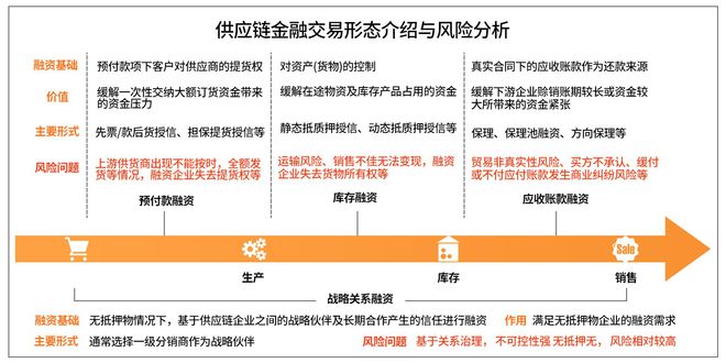 九游平台|区块链技术对供应链安全性的影响